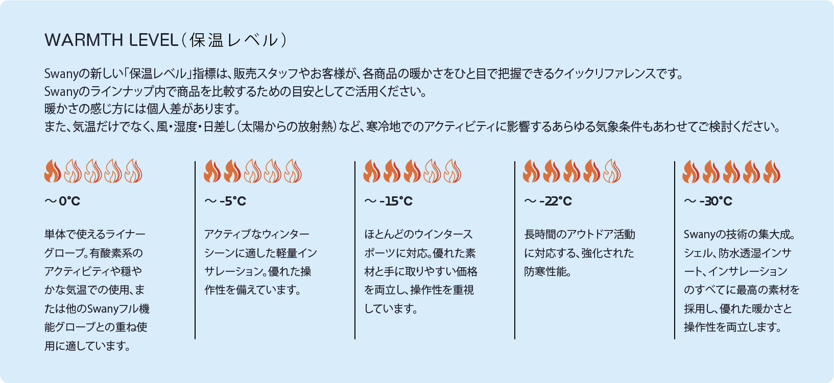 保温レベル説明